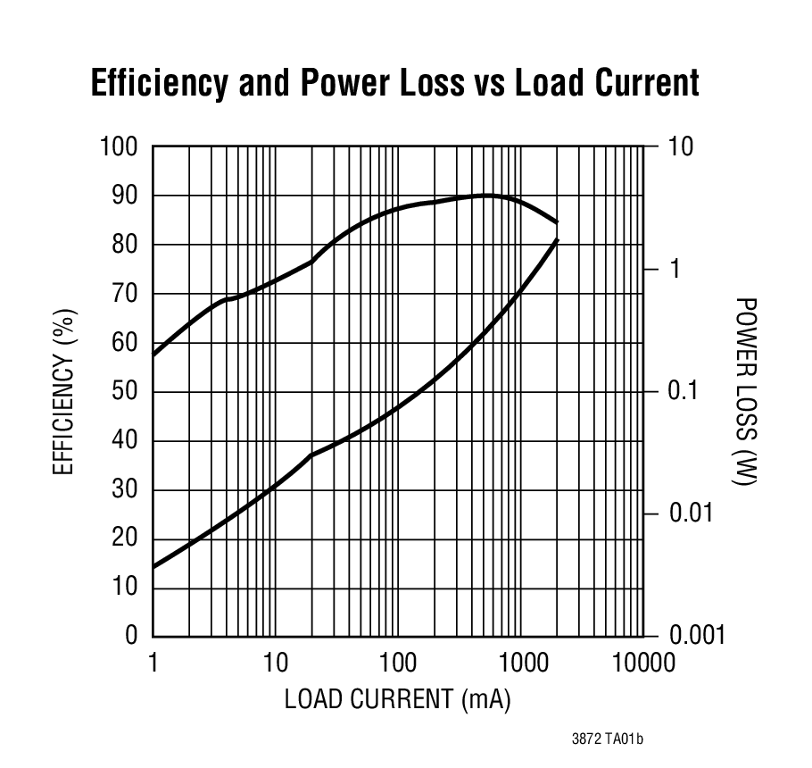 LTC3872Ӧͼ